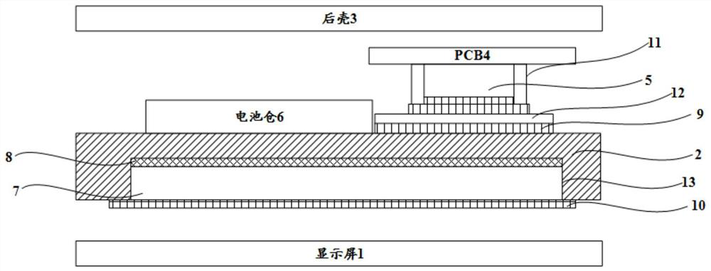 A heat conduction device and terminal equipment