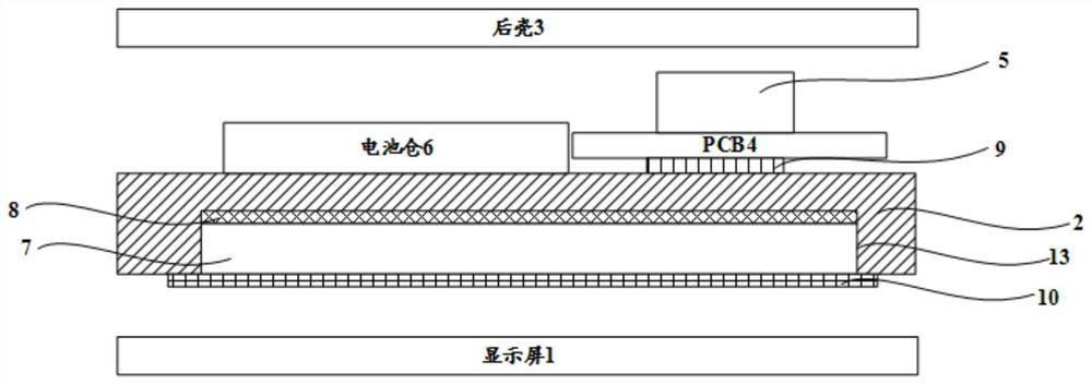 A heat conduction device and terminal equipment