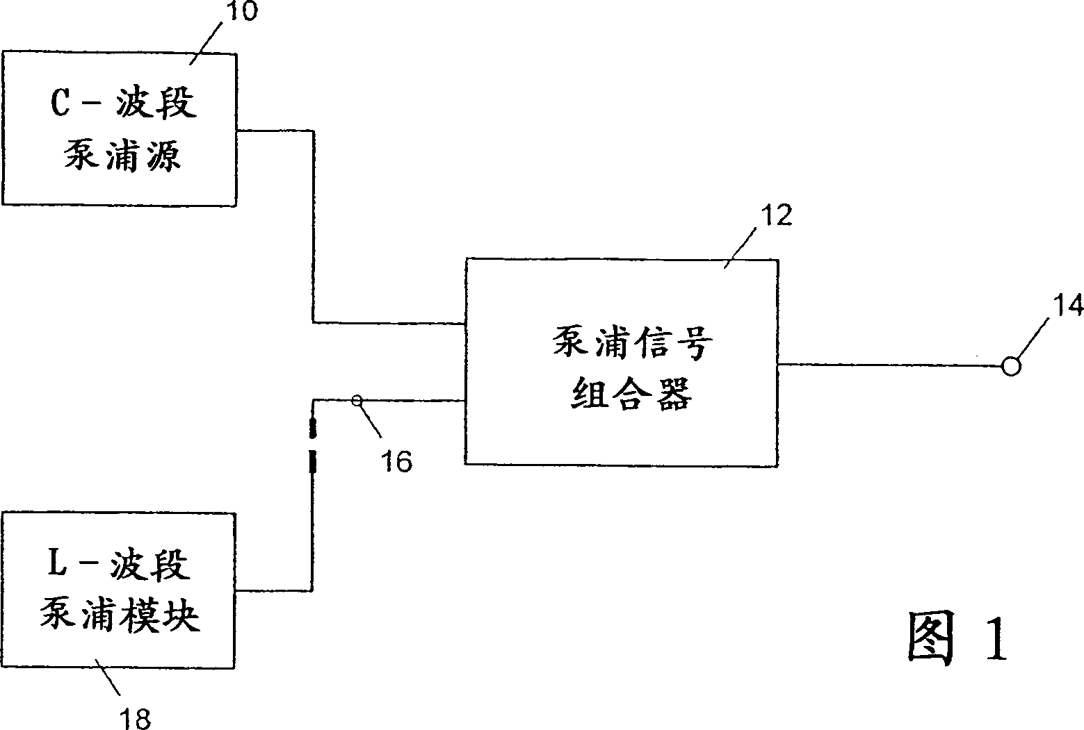 Pumping source for multiband Raman amplifier