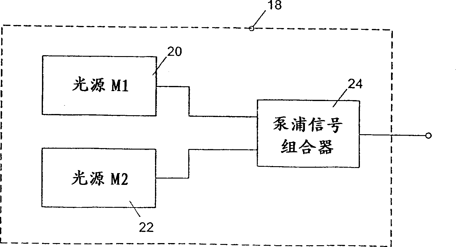 Pumping source for multiband Raman amplifier