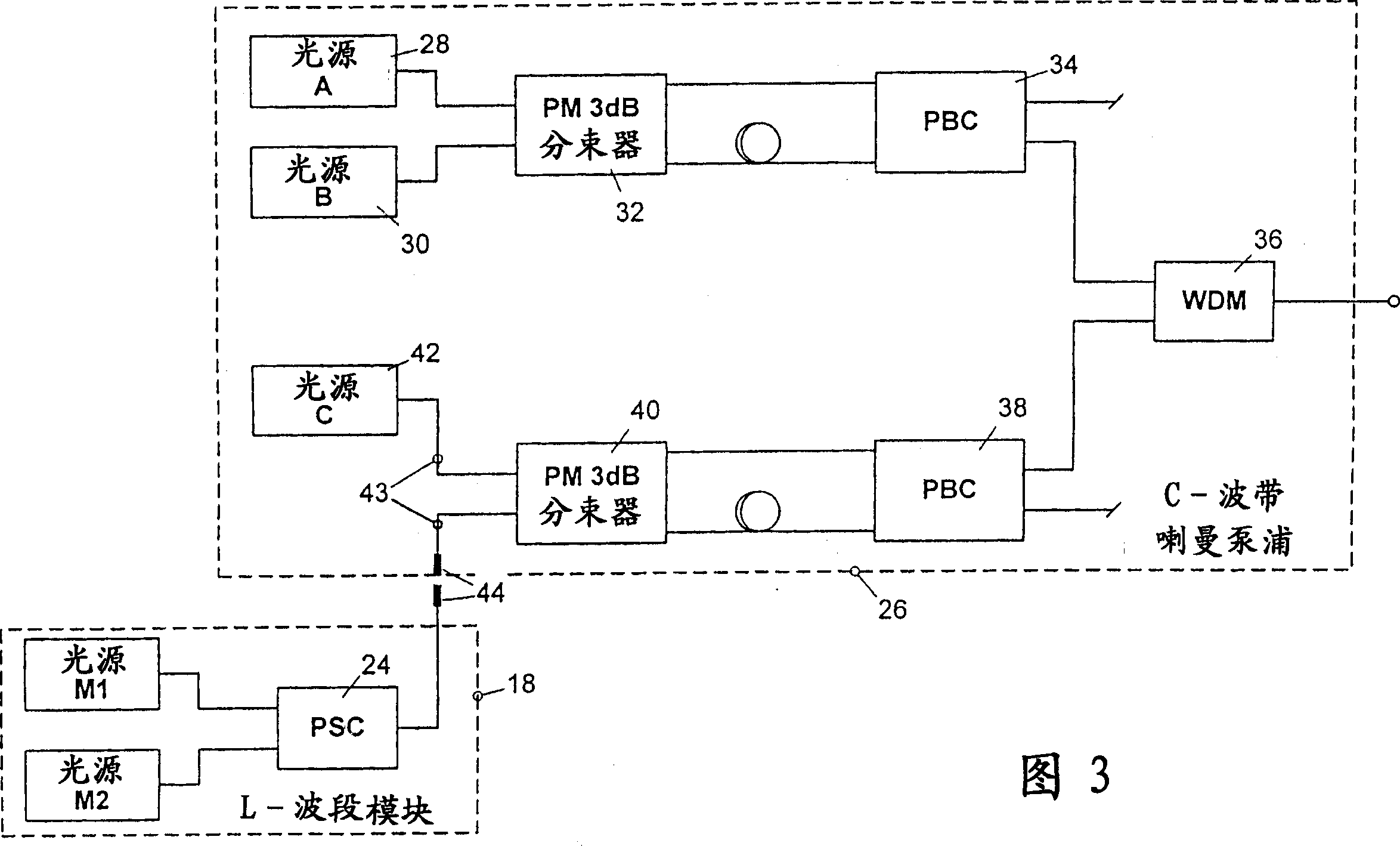 Pumping source for multiband Raman amplifier