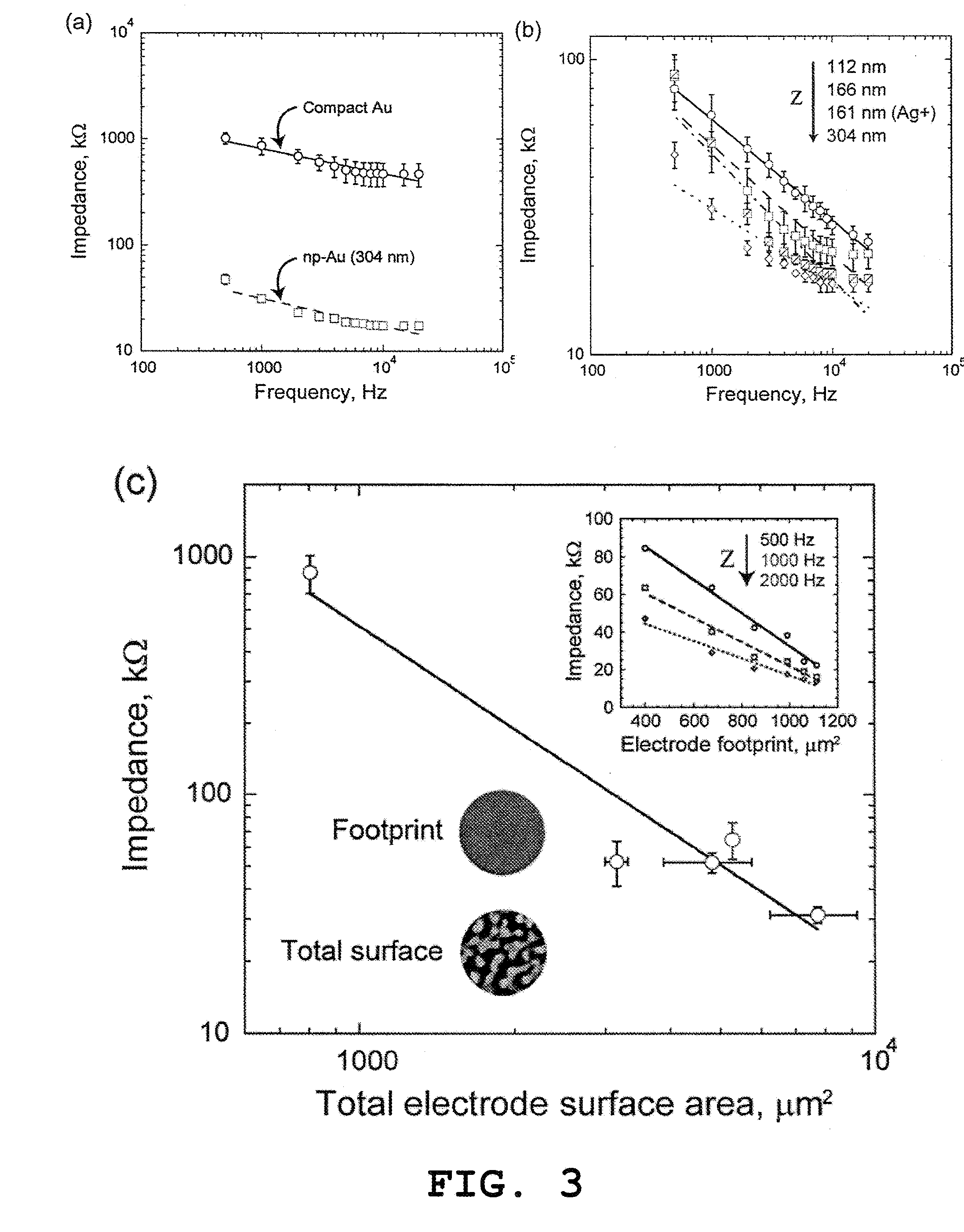 Nanoporous Metal Multiple Electrode Array and Method of Making Same