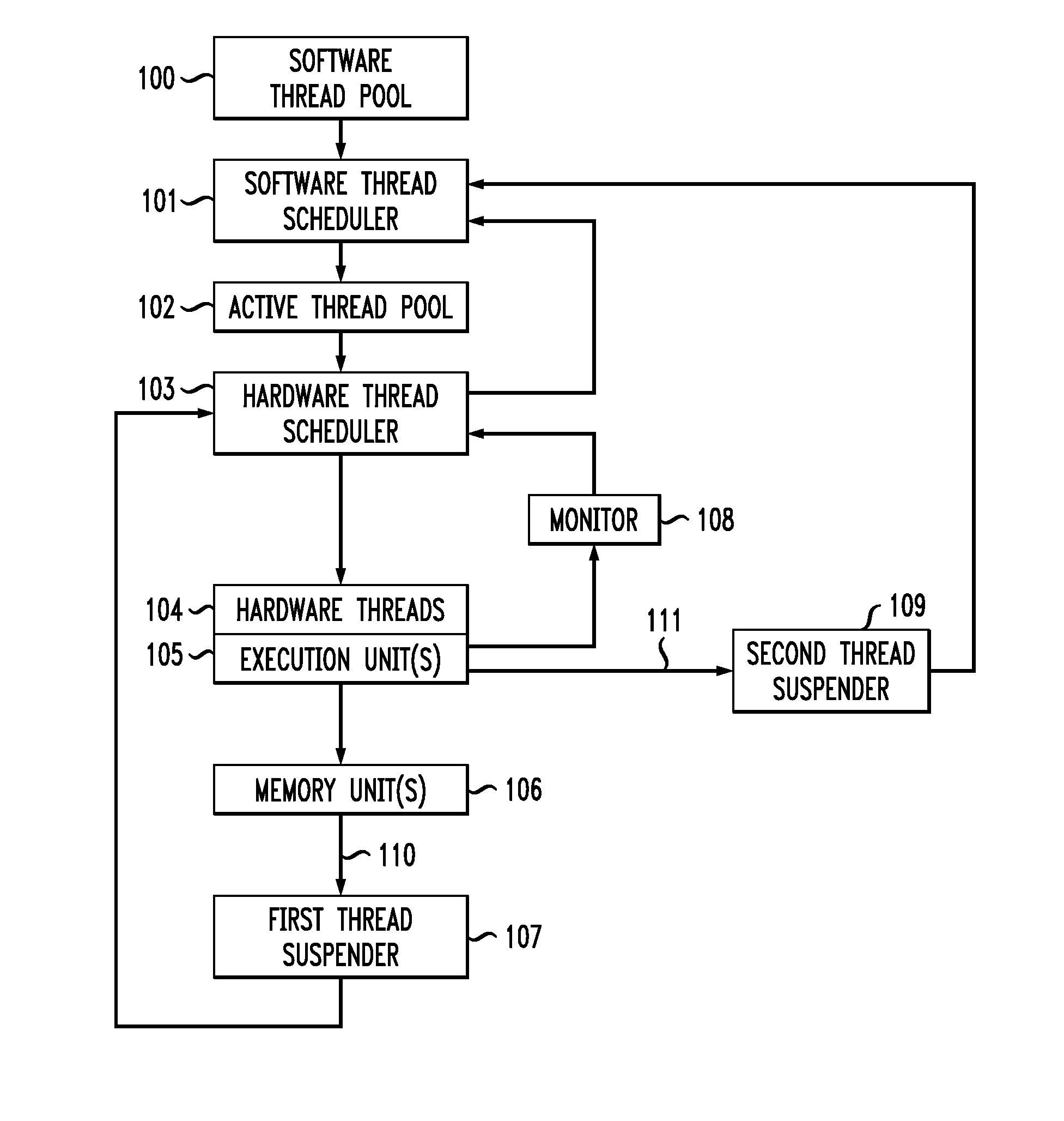 Hardware assisted scheduling in computer system