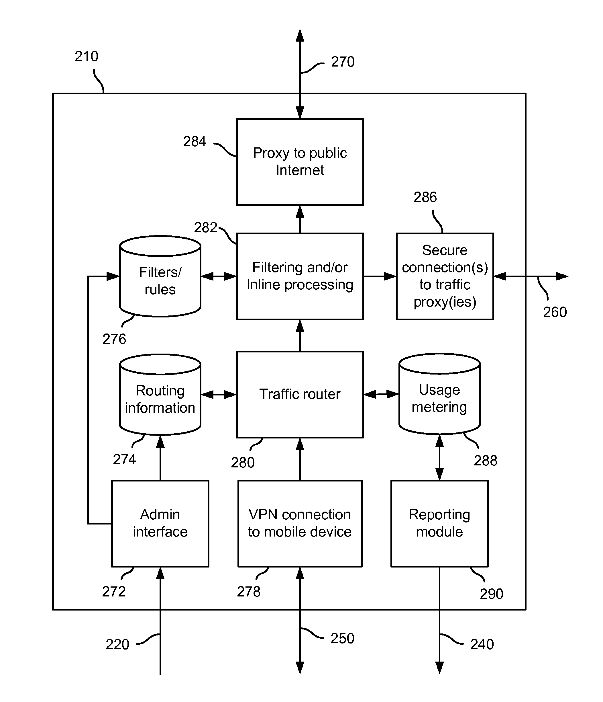 Mobile device traffic splitter