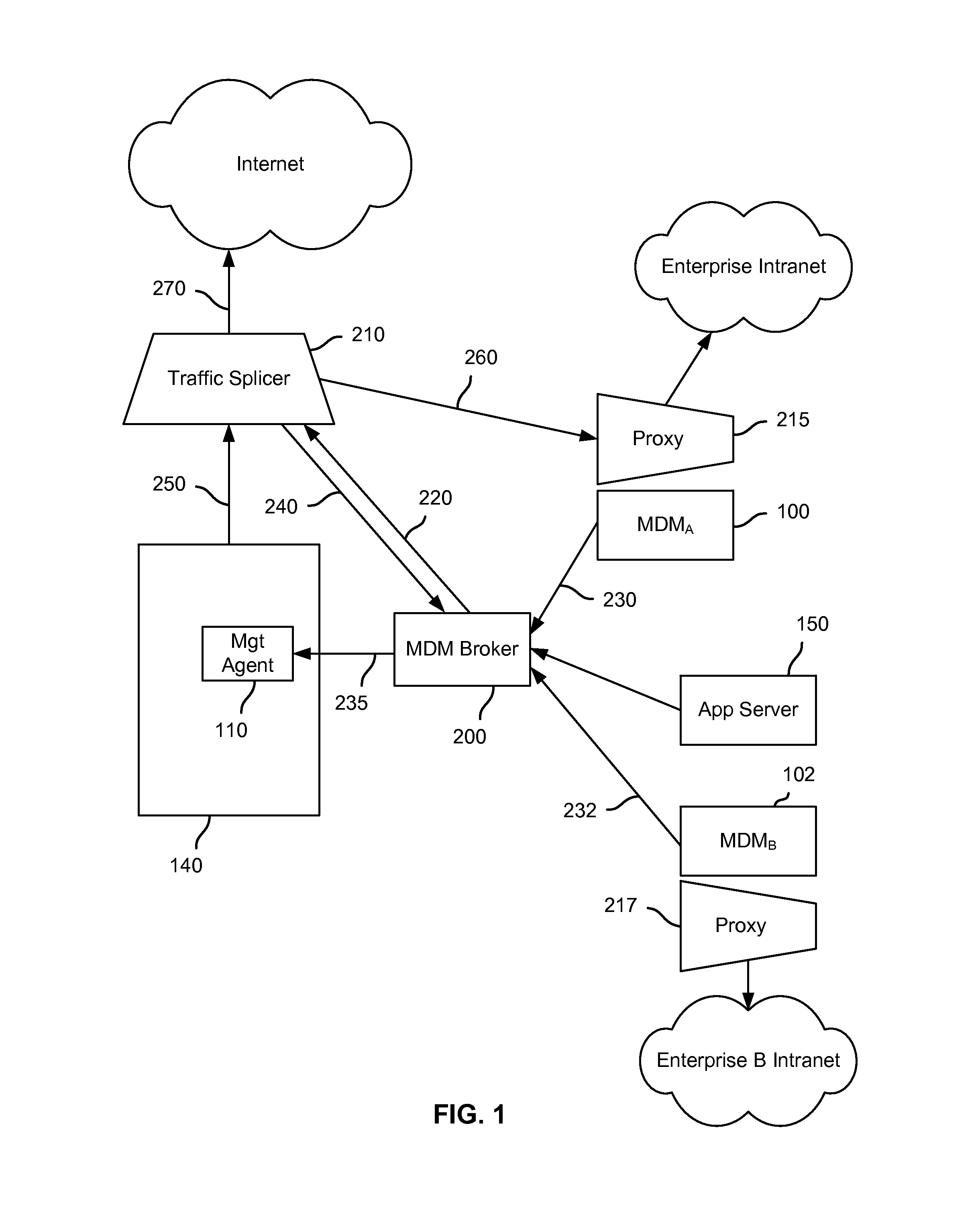 Mobile device traffic splitter