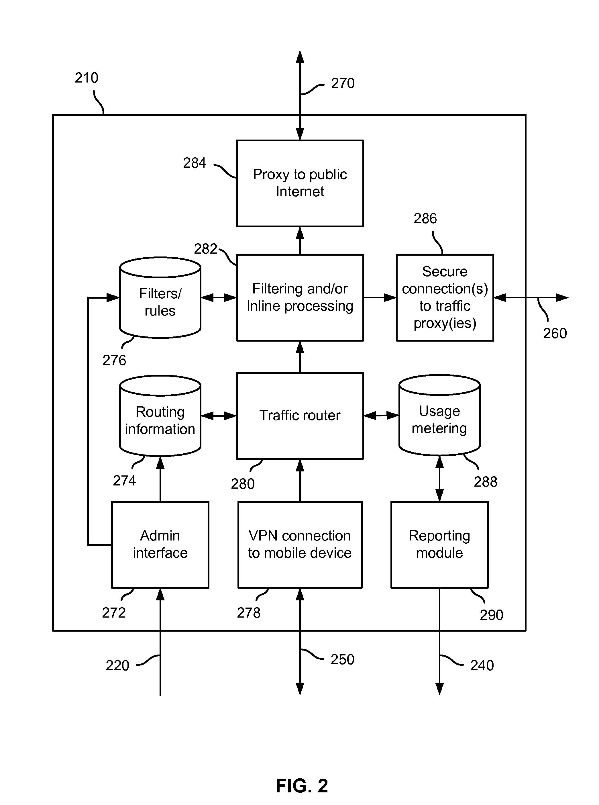 Mobile device traffic splitter