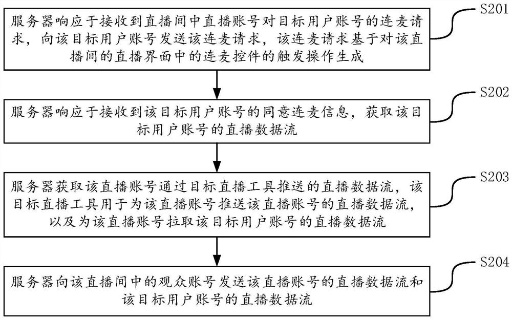 Live broadcast microphone connection method and device, server, terminal and storage medium