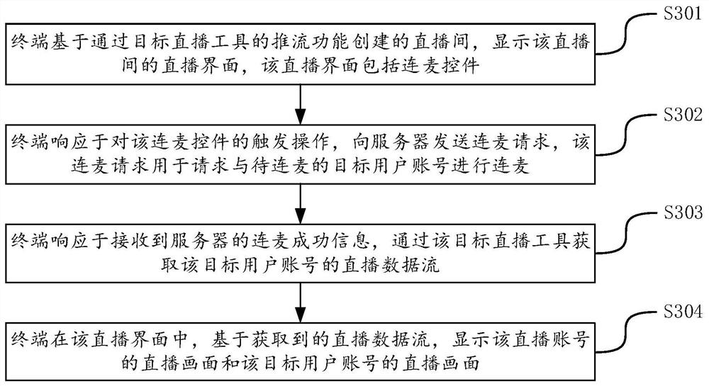 Live broadcast microphone connection method and device, server, terminal and storage medium