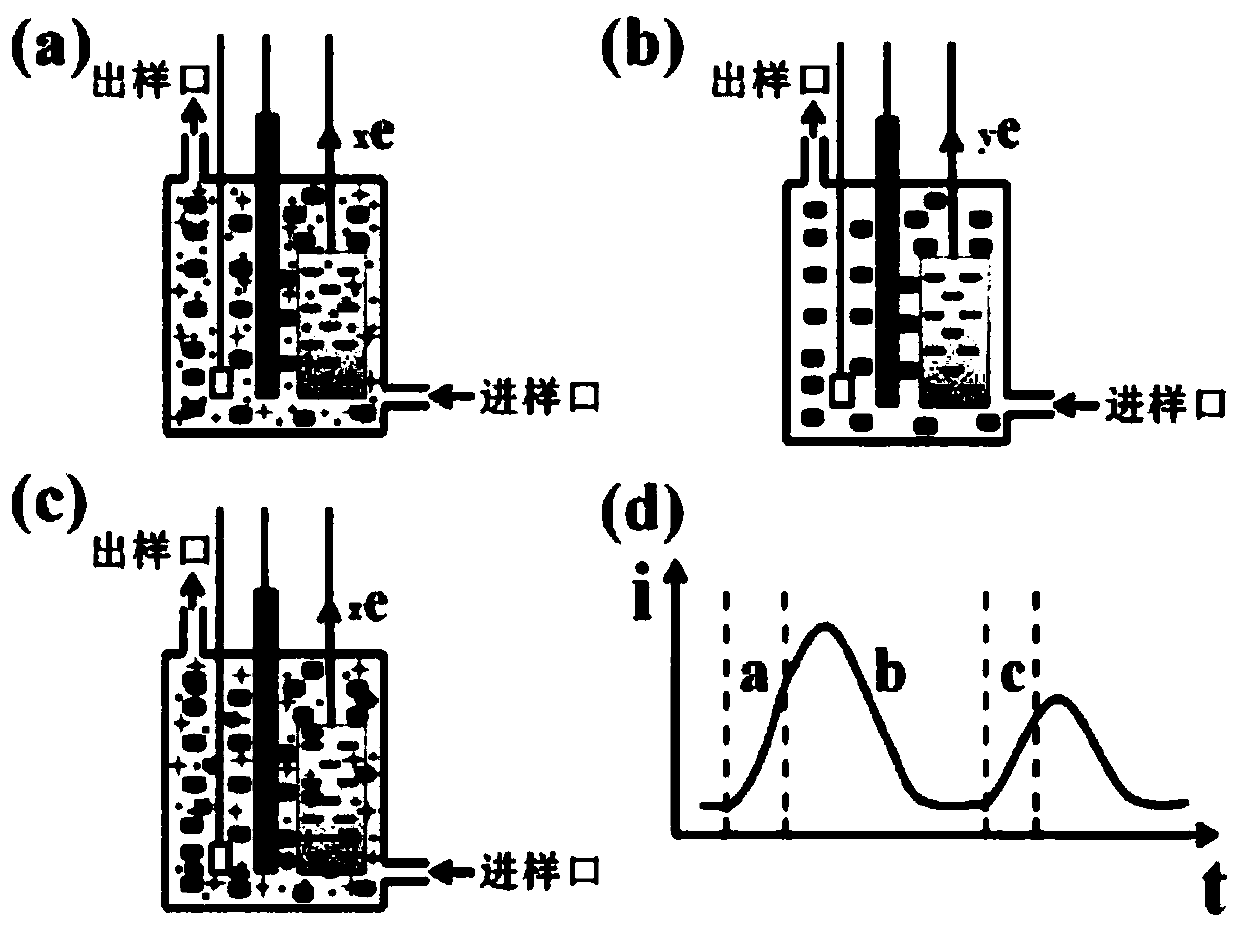 Bioelectrochemical system online toxicity monitoring device and monitoring method