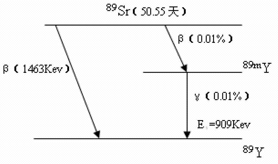 Method and device for identifying radionuclide Sr-89 and analyzing nuclear purity