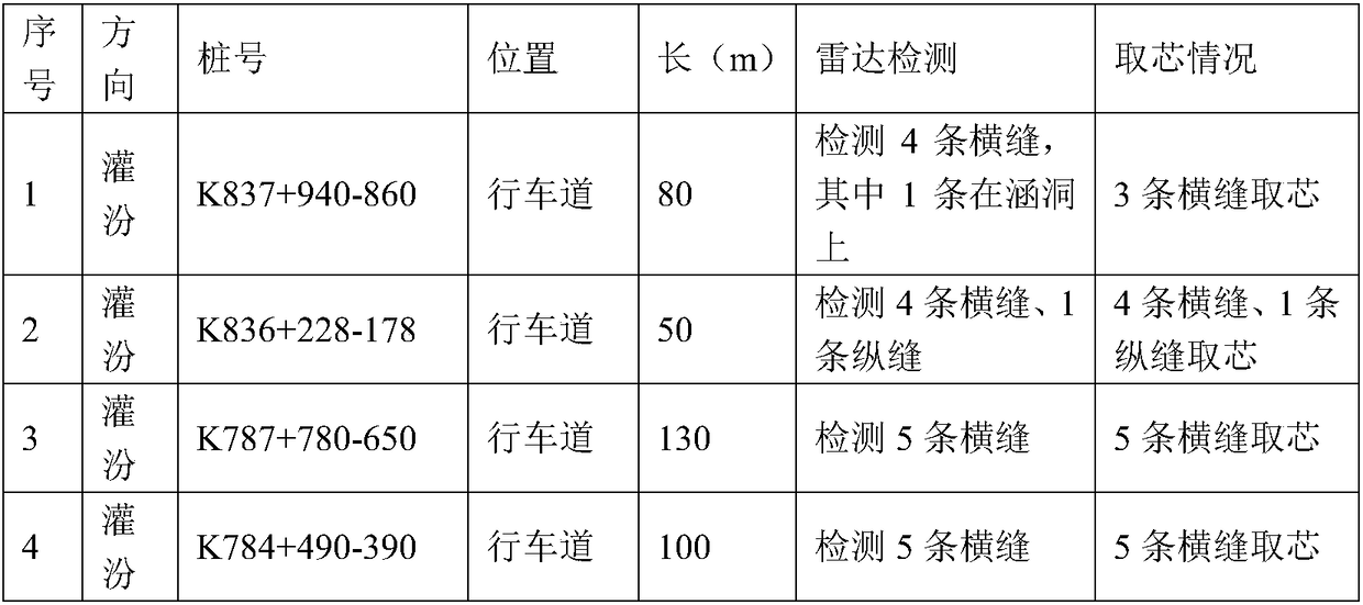 Determination method for width and depth of pavement crack based on ground penetrating radar and rapid maintenance method