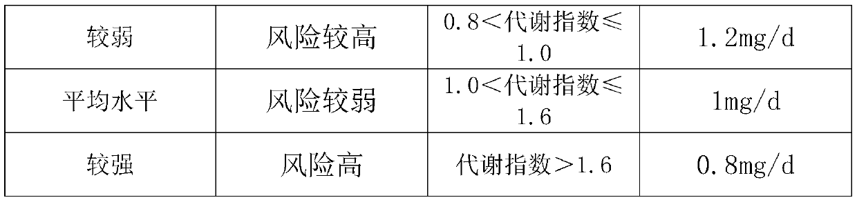 Metabolic disease gene detection and clinical depth data analysis method