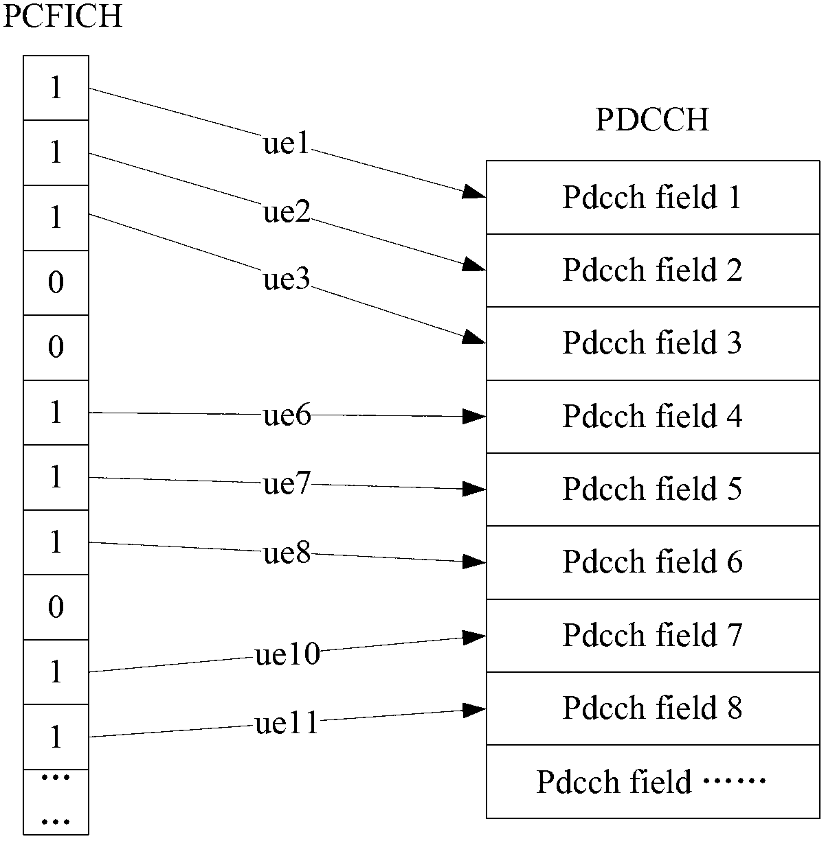 Processing method and system for downlink control information, base station and user equipment