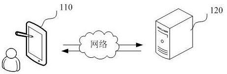 Information display method and device, electronic equipment and storage medium