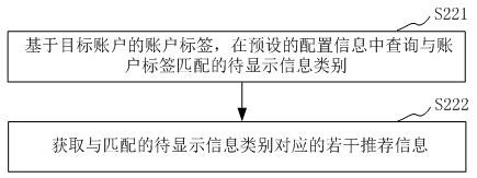 Information display method and device, electronic equipment and storage medium