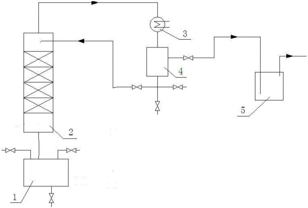 A one-pot high-yield producing method for tetrahydrothiophene