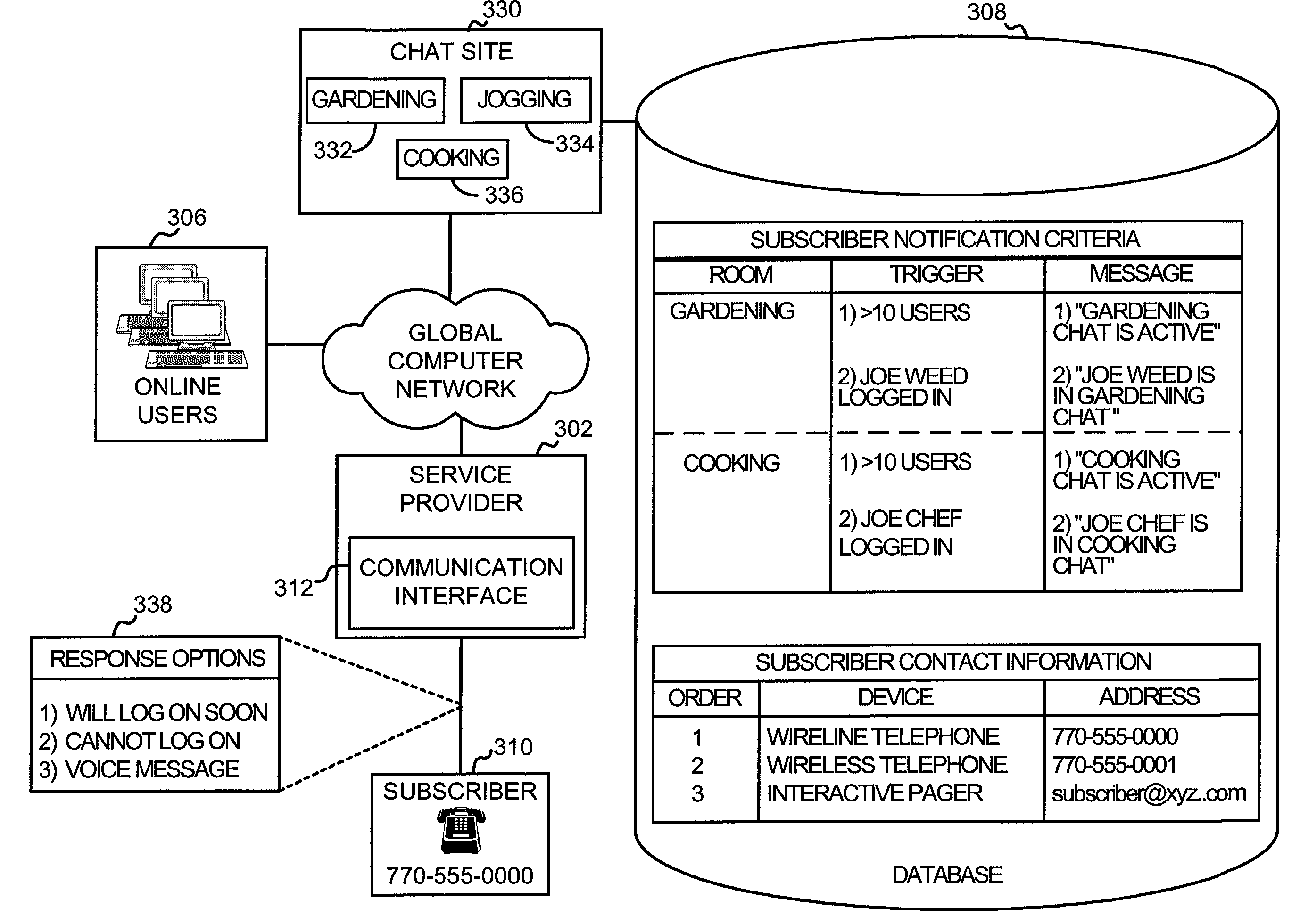 System and method for notifying an offline global computer network user of an online interaction