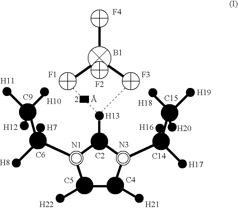 Electrolytic solution for electrochemical element, method of searching for the same, method of producing the same, and electrochemical element