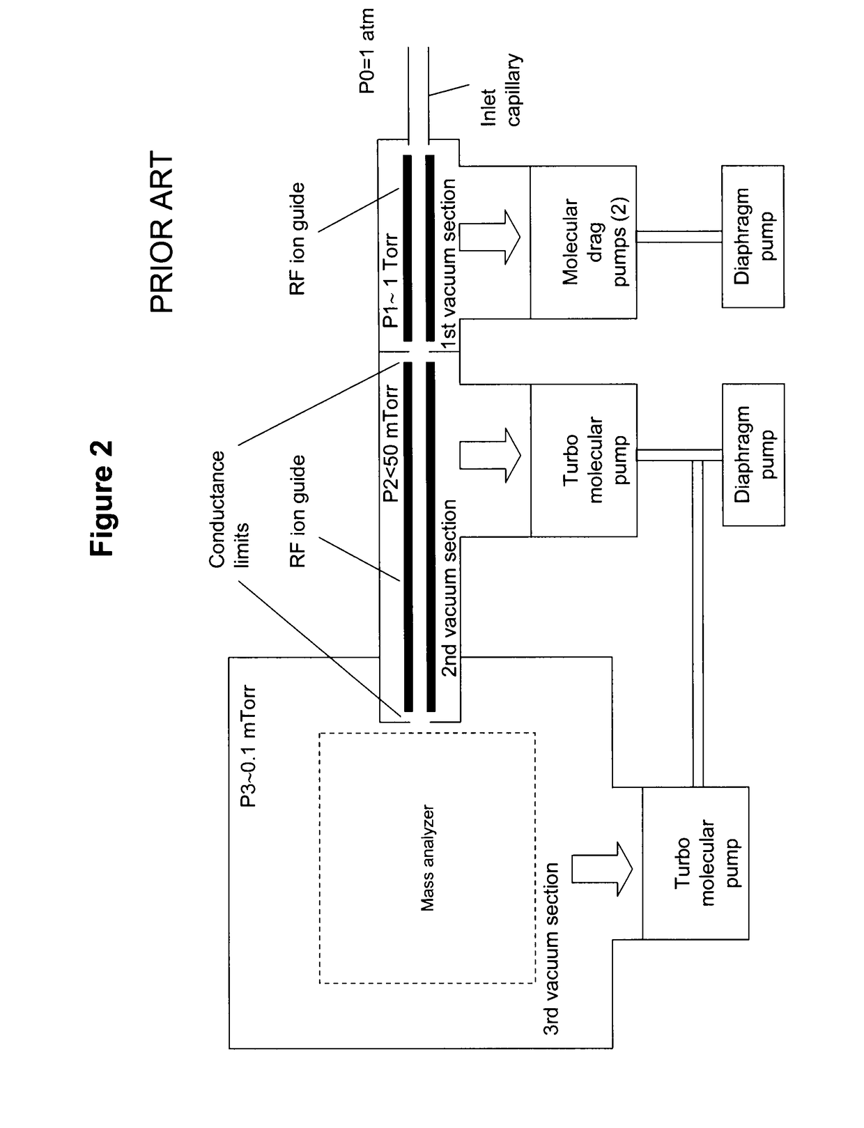 Portable mass spectrometer with atmospheric pressure interface