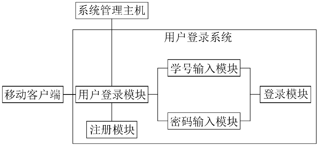 Reservation type book management system