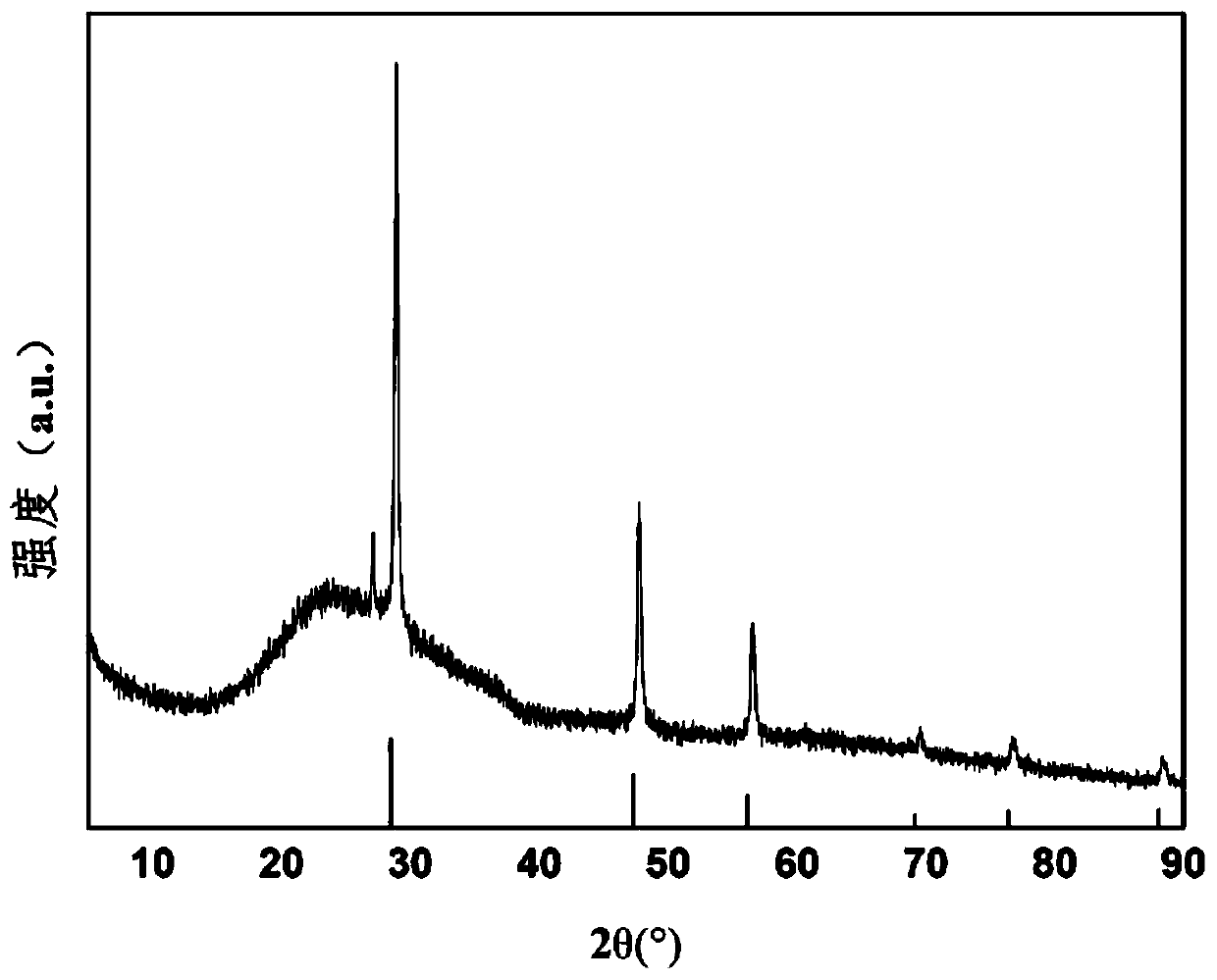 Silicon-carbon composite material in bubble coral form, manufacturing method and application thereof