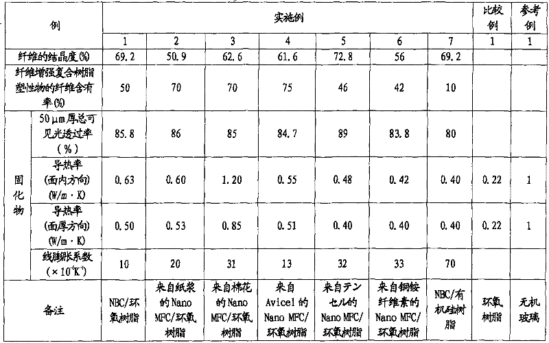 Fiber-reinforced composite resin composition, and adhesive and sealing agent