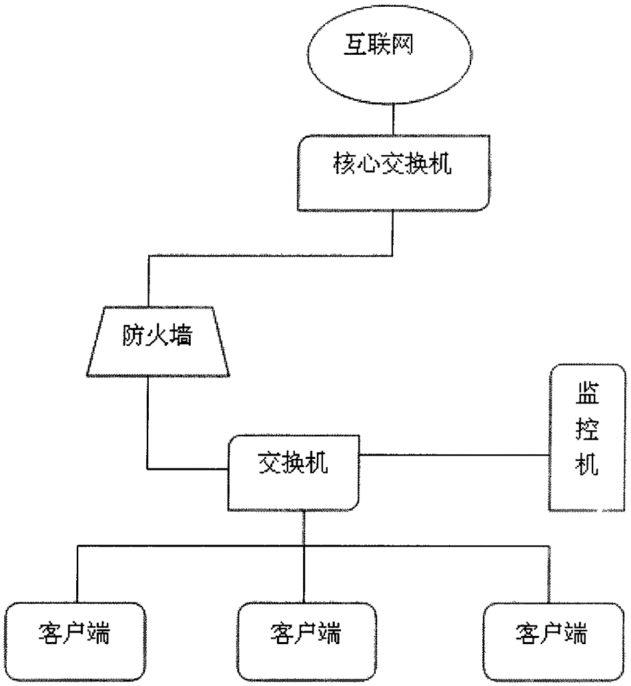 A Security Auditing System for Computer File Operation