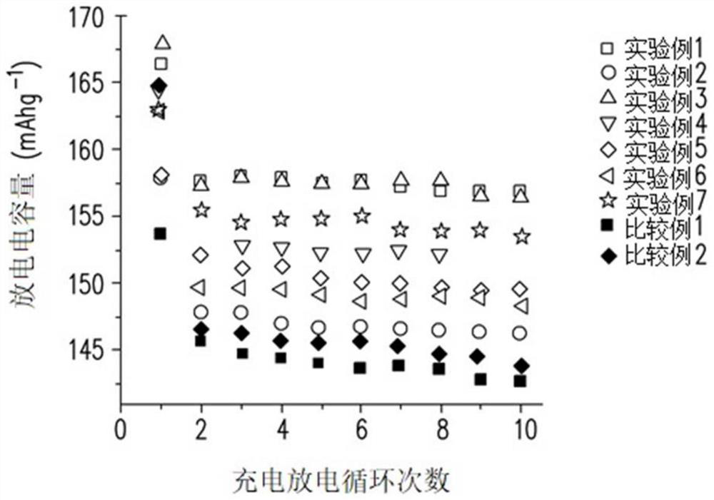 Polymer and lithium battery