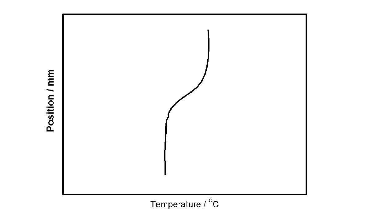 Method for growing phosphorus-silicon-cadmium single crystal