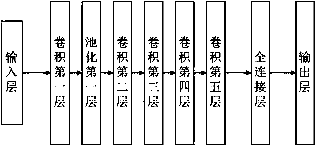 Robot global path planning method based on deeply enhanced learning