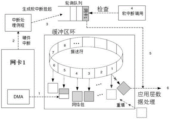 A data transmission system and method based on external device accessible registers