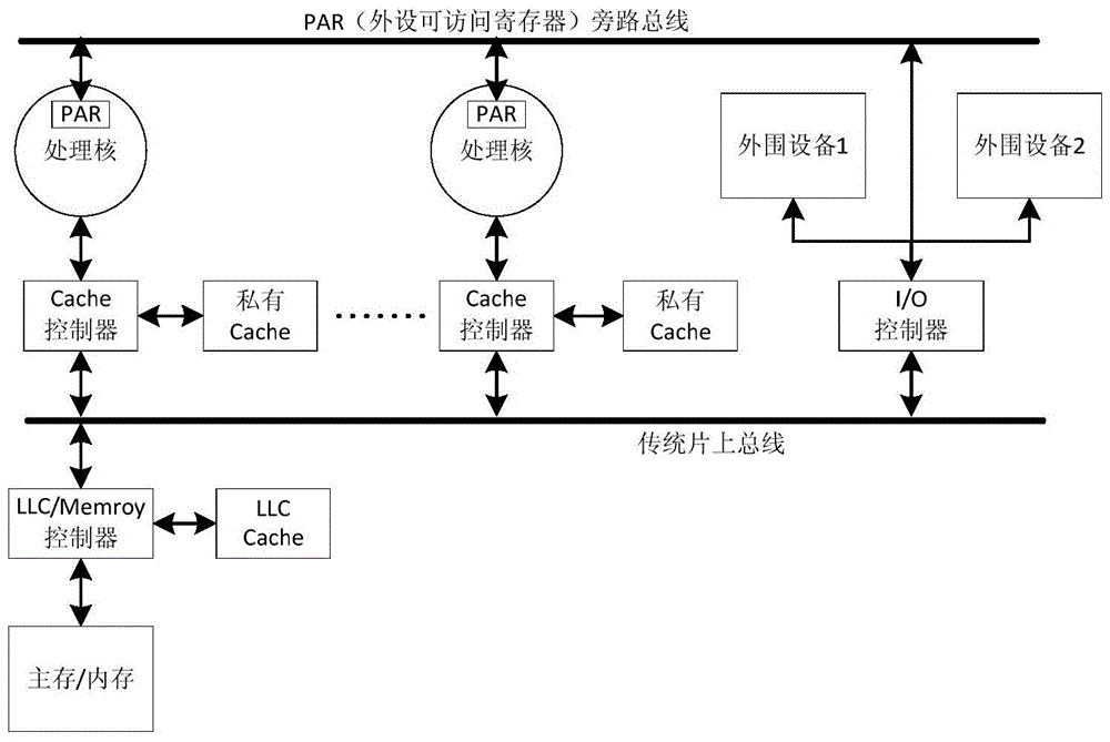 A data transmission system and method based on external device accessible registers