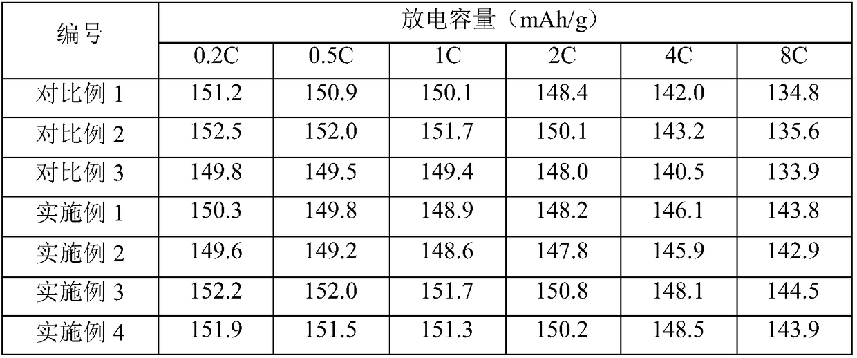 Electrolyte for lithium ion battery