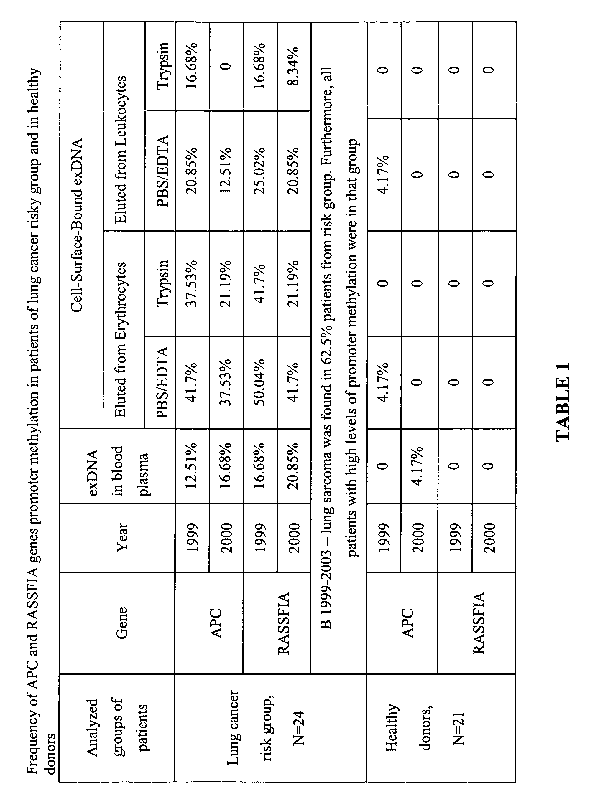 Method for early detection and monitoring of diseases by analysis of cell-surface-bound nucleic acids