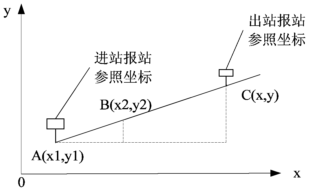 Automatic station announcement method of public transportation vehicle-mounted terminal