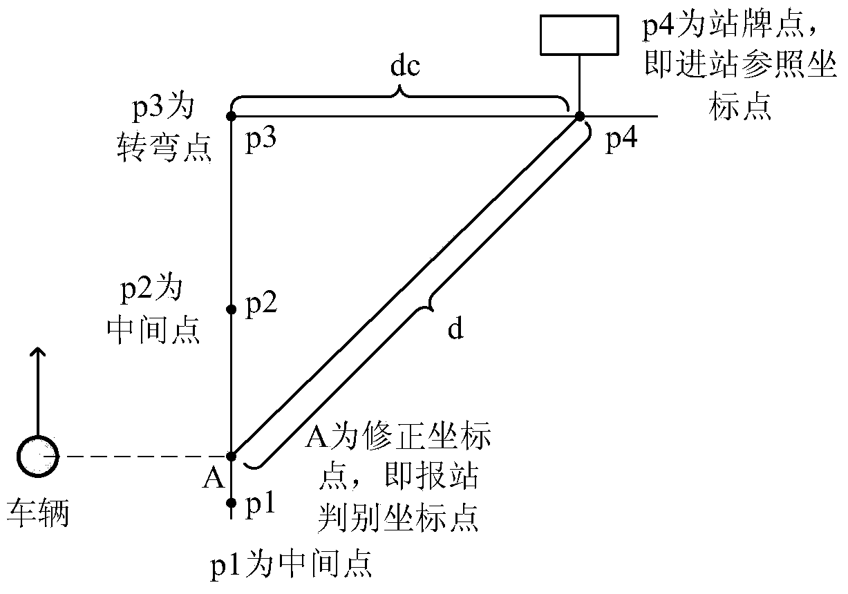 Automatic station announcement method of public transportation vehicle-mounted terminal