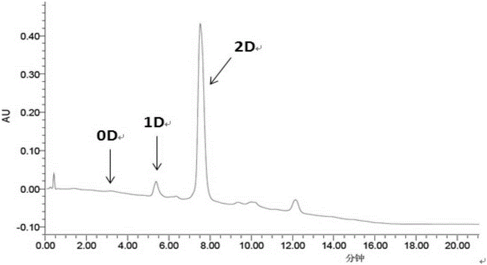 Cysteine-modified antibody drug conjugate