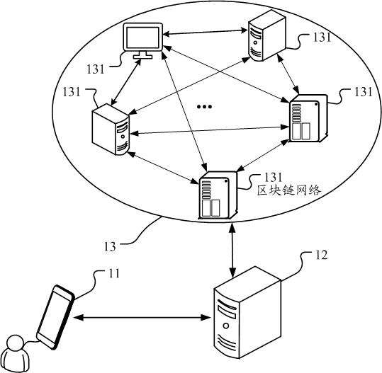 Data storage method, data reading method, related equipment and medium