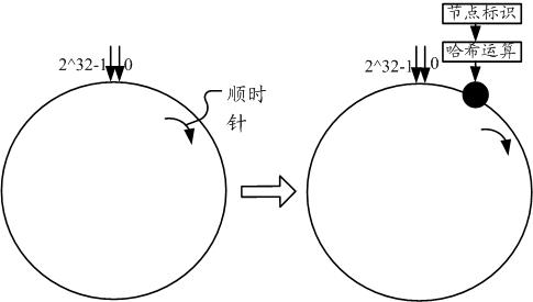 Data storage method, data reading method, related equipment and medium