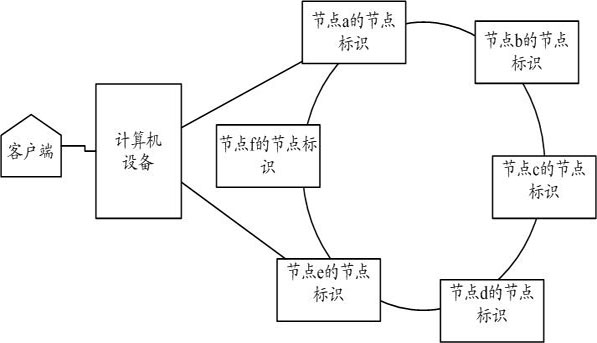 Data storage method, data reading method, related equipment and medium