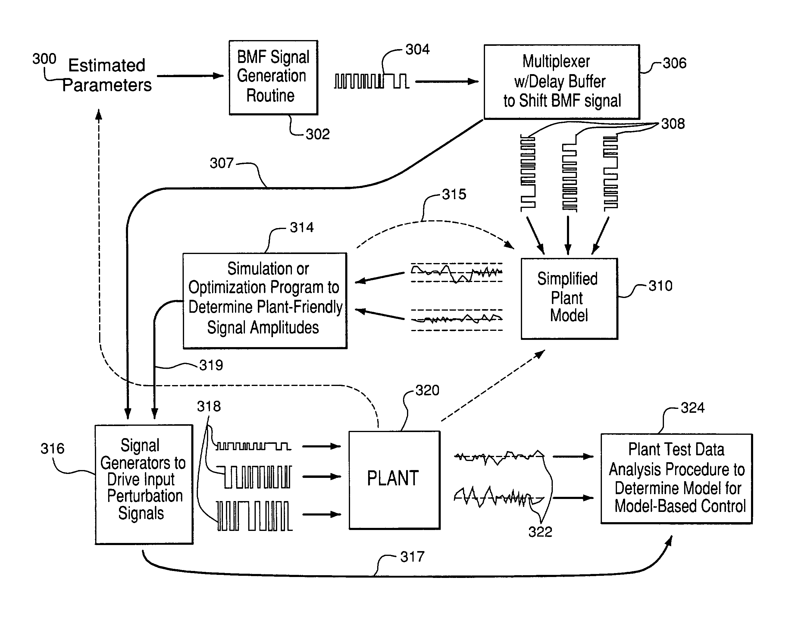 Fast plant test for model-based control