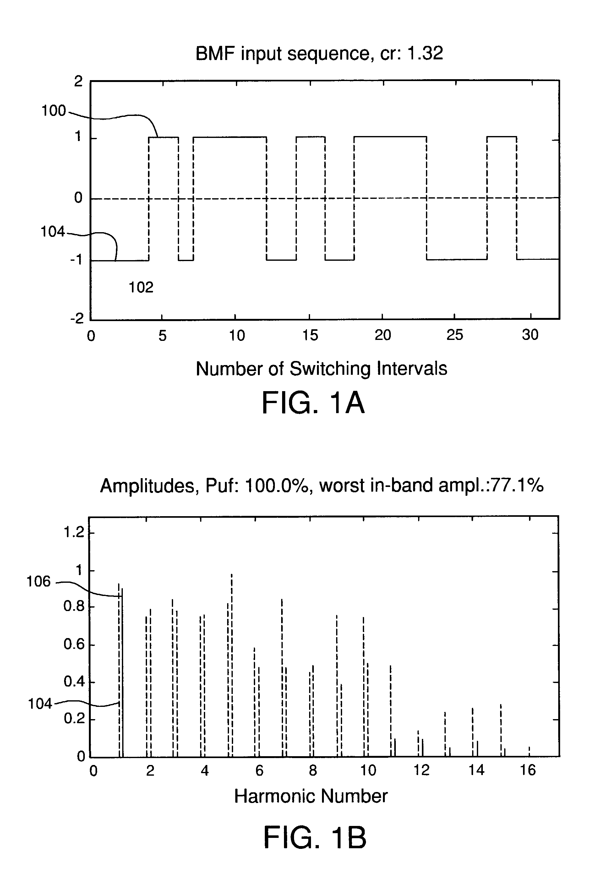 Fast plant test for model-based control