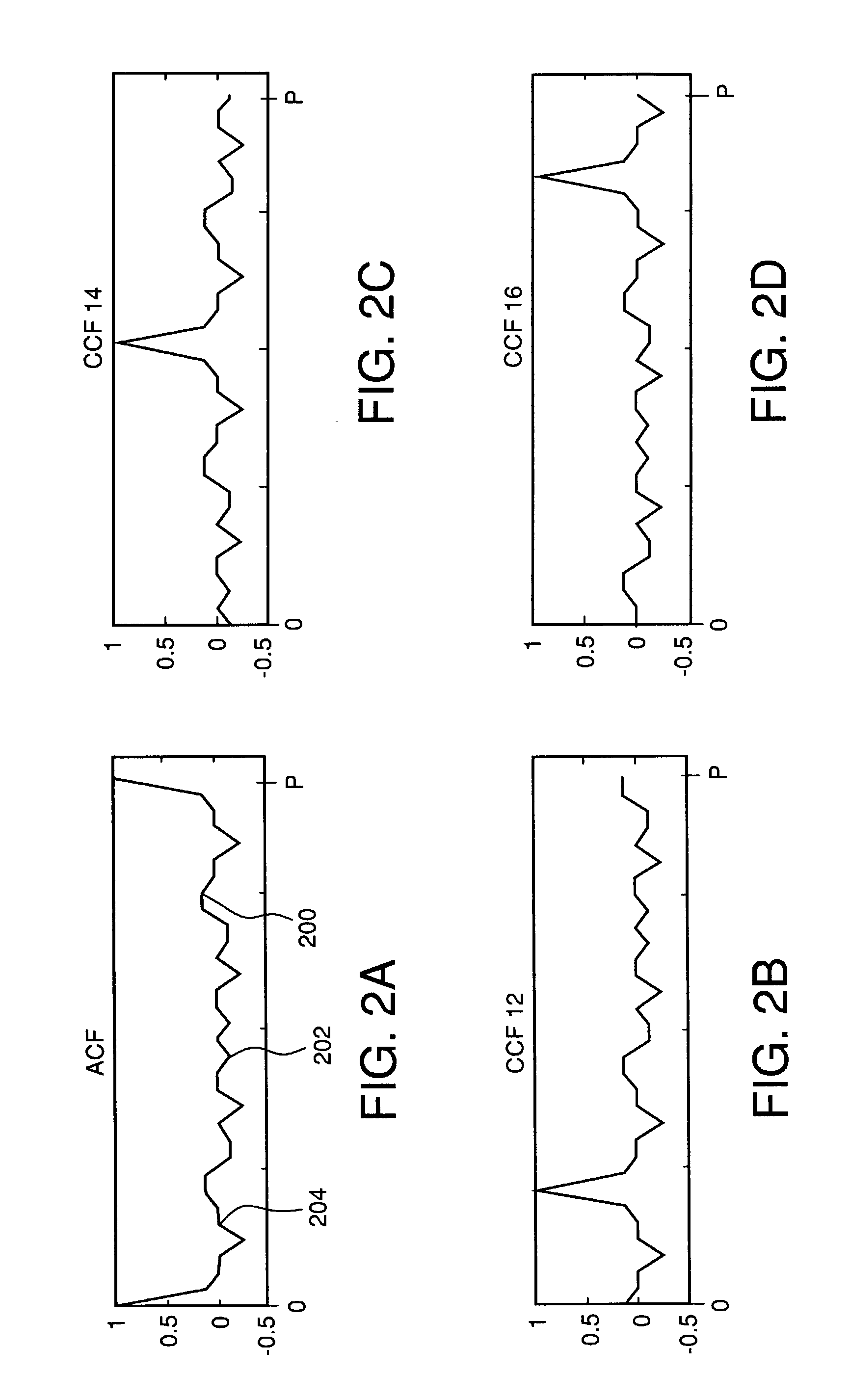 Fast plant test for model-based control