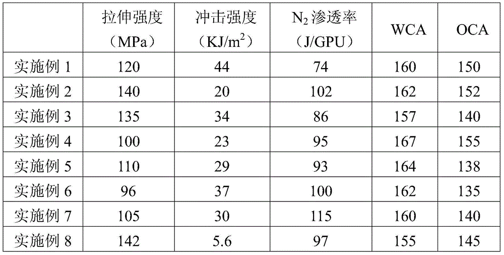 A kind of self-cleaning aramid fiber membrane and its preparation method and application in gas separation