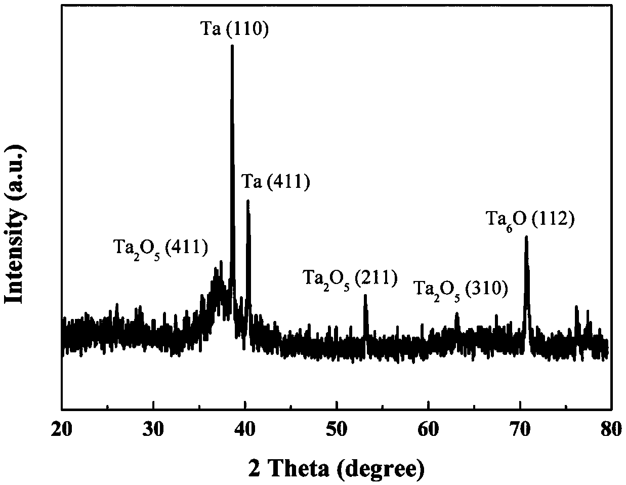 Surface-modified coating and preparation method and application thereof