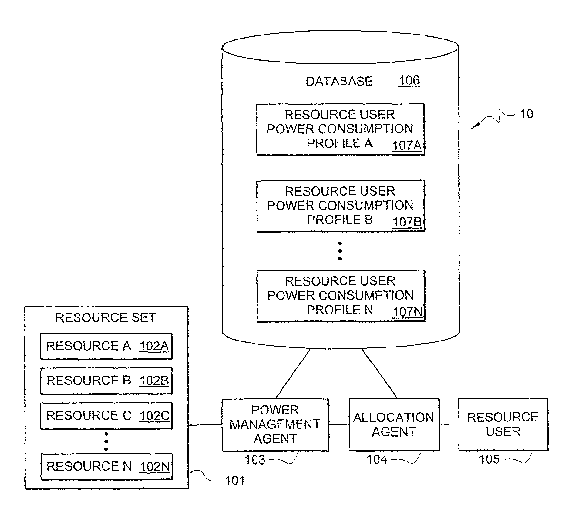 Systems and methods for determining power consumption profiles for resource users and using the profiles for resource allocation