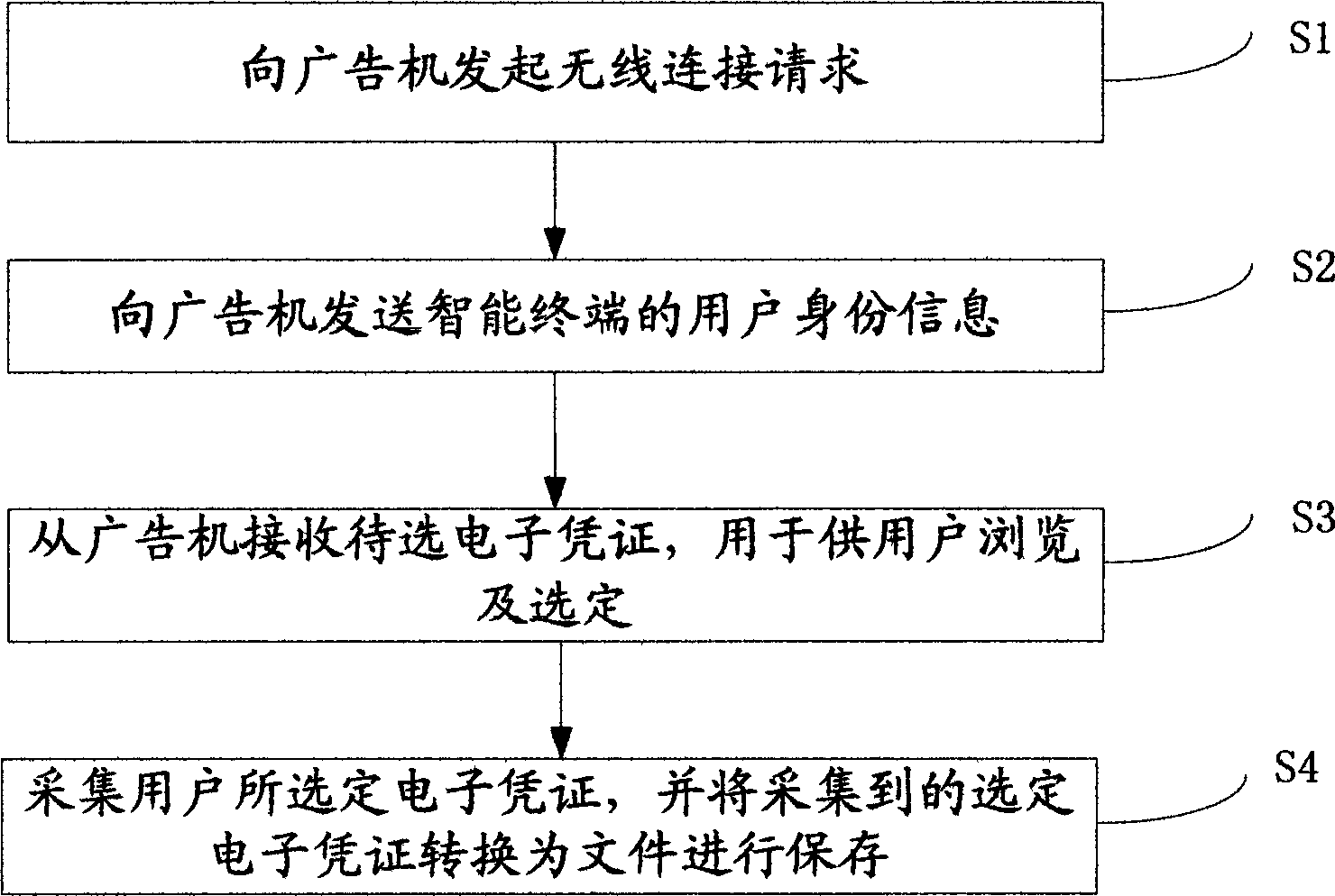 Electronic certificate acquiring and dispensing method, intelligent terminal and advisement player