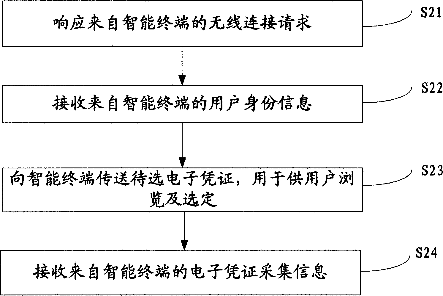 Electronic certificate acquiring and dispensing method, intelligent terminal and advisement player