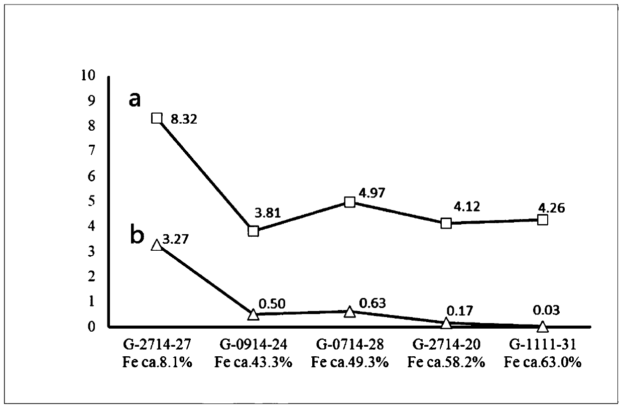 Concentrate metal content measurement method based on portable XRF