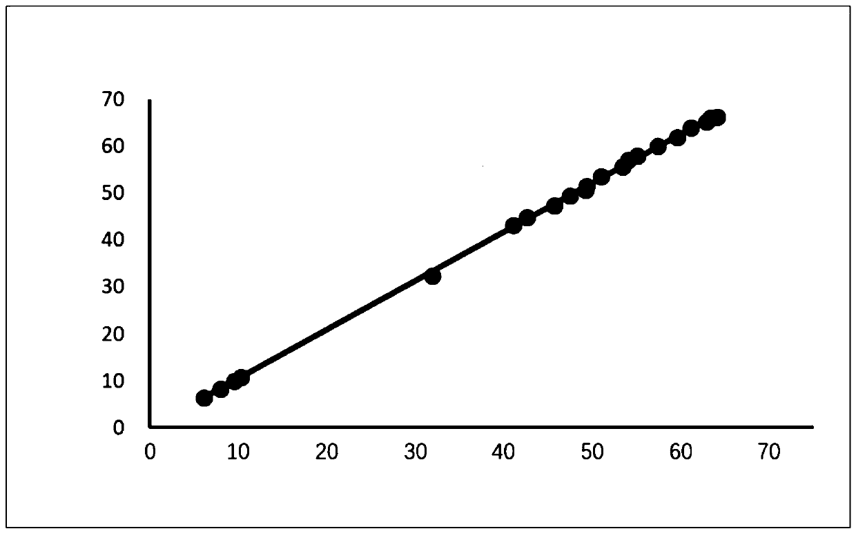 Concentrate metal content measurement method based on portable XRF